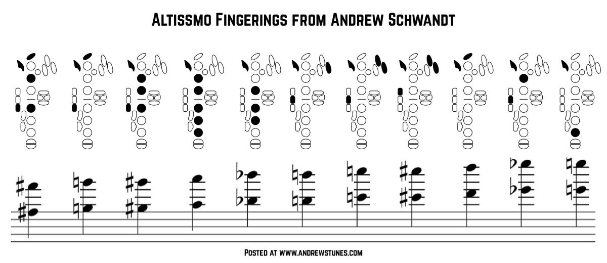 Tenor Sax Altissimo Chart